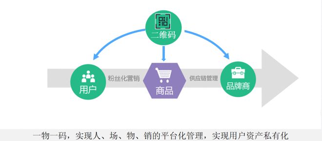 三顿半 半年卖出6300万杯咖啡，融资45亿的互联网销售神话