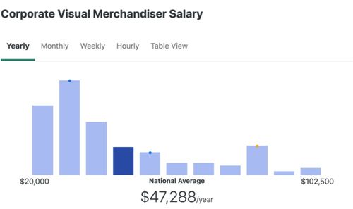 职业赛道选择 时尚营销、公关、零售管理与互联网商品销售对比分析