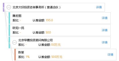 北京大好投资咨询事务所 专业投资咨询服务的卓越合作伙伴